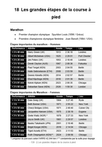300 histoires extraordinaires et anecdotes amusantes sur la course à pied