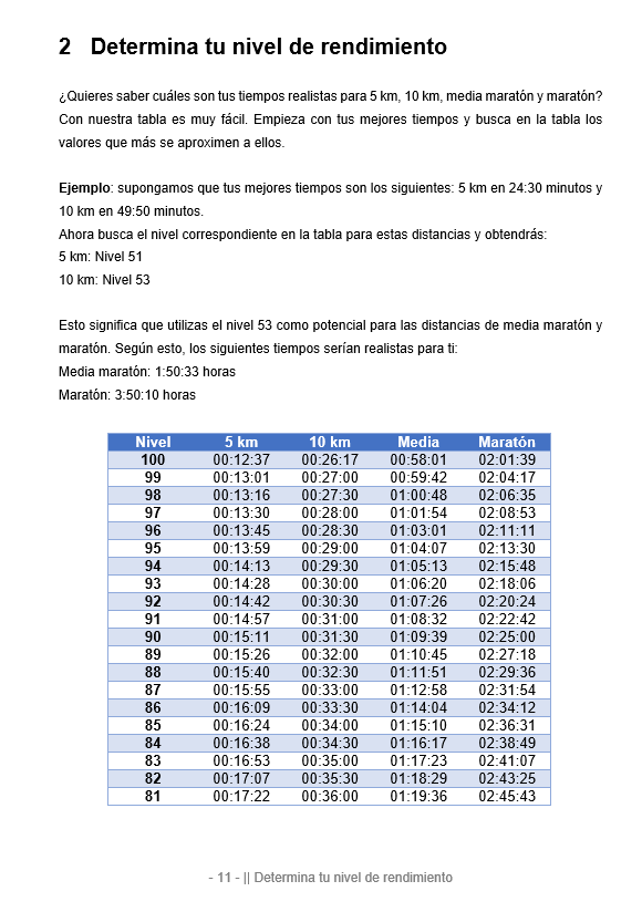 Spanish version: The Big Book of Training Plans for Runners