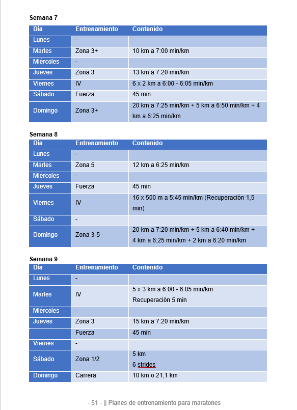 Spanish version: The Big Book of Training Plans for Runners