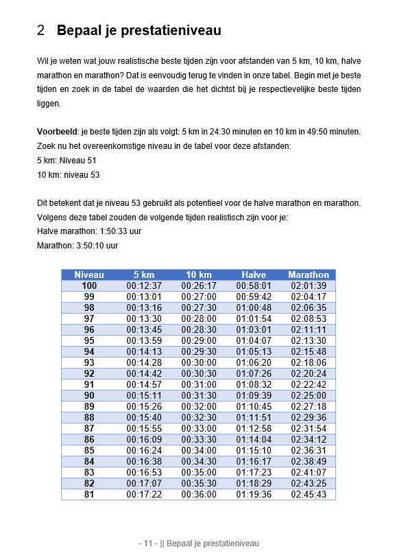 Het grote hardloopboek vol trainingsschema's