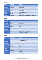 Het grote hardloopboek vol trainingsschema's