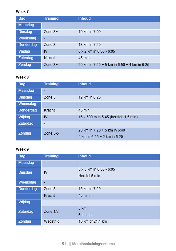 Het grote hardloopboek vol trainingsschema's