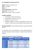 Le grand livre des programmes d'entraînement pour la course à pied