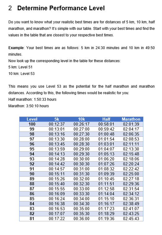 The Big Running Book of Training Plans