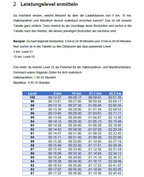 Das große Laufbuch der Trainingspläne