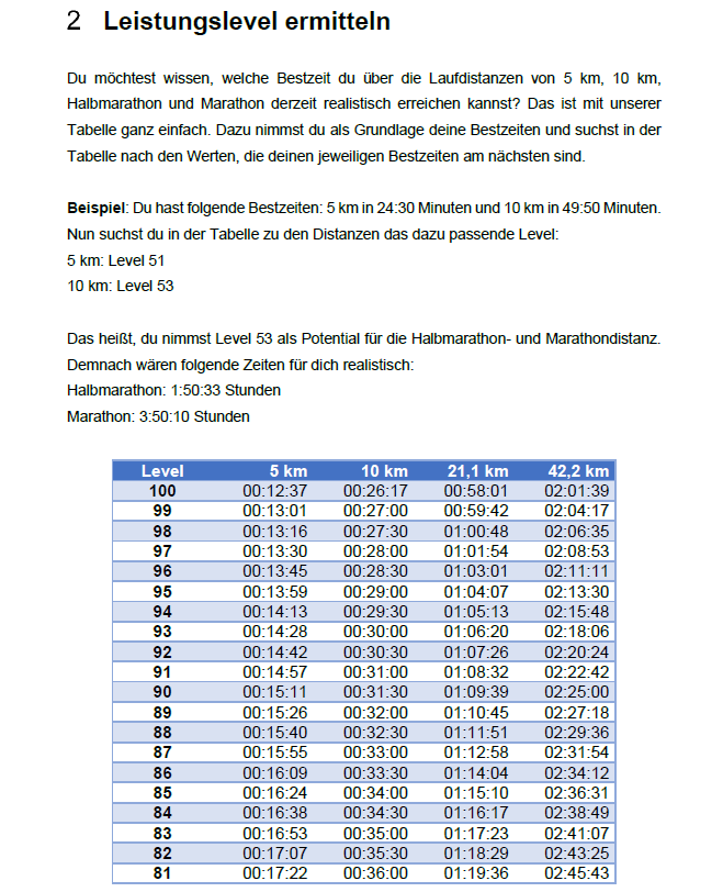 Das große Laufbuch der Trainingspläne